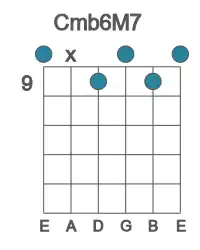 Guitar voicing #0 of the C mb6M7 chord